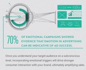 emotional ad campaigns